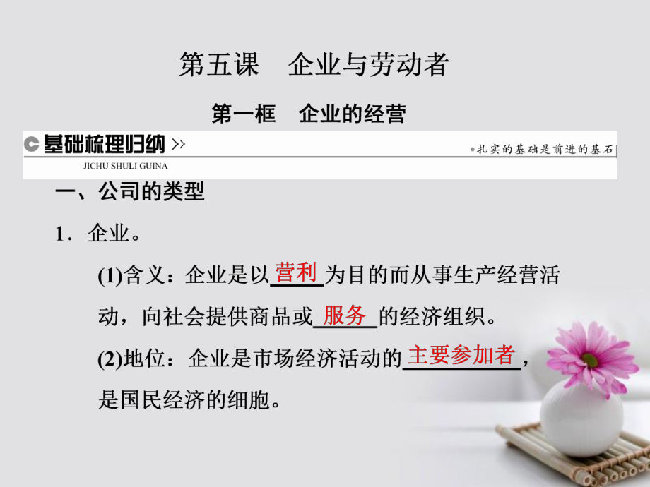 高中政治 第二单元 生产、劳动与经营 第五课 企业与劳动者 第一框 企业的经营课件 新人教版必修_第1页