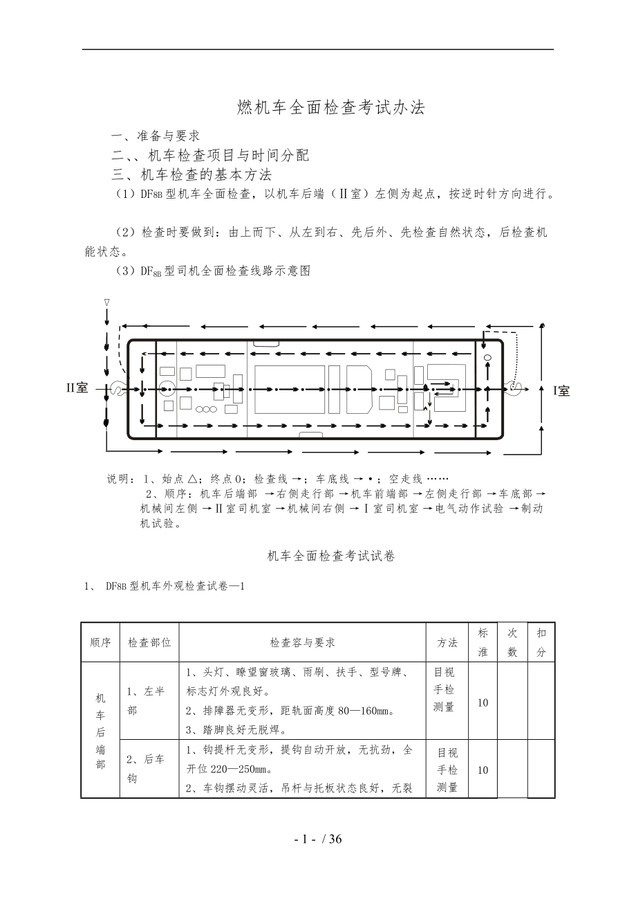 內(nèi)燃機(jī)車全面檢查考試辦法_第1頁