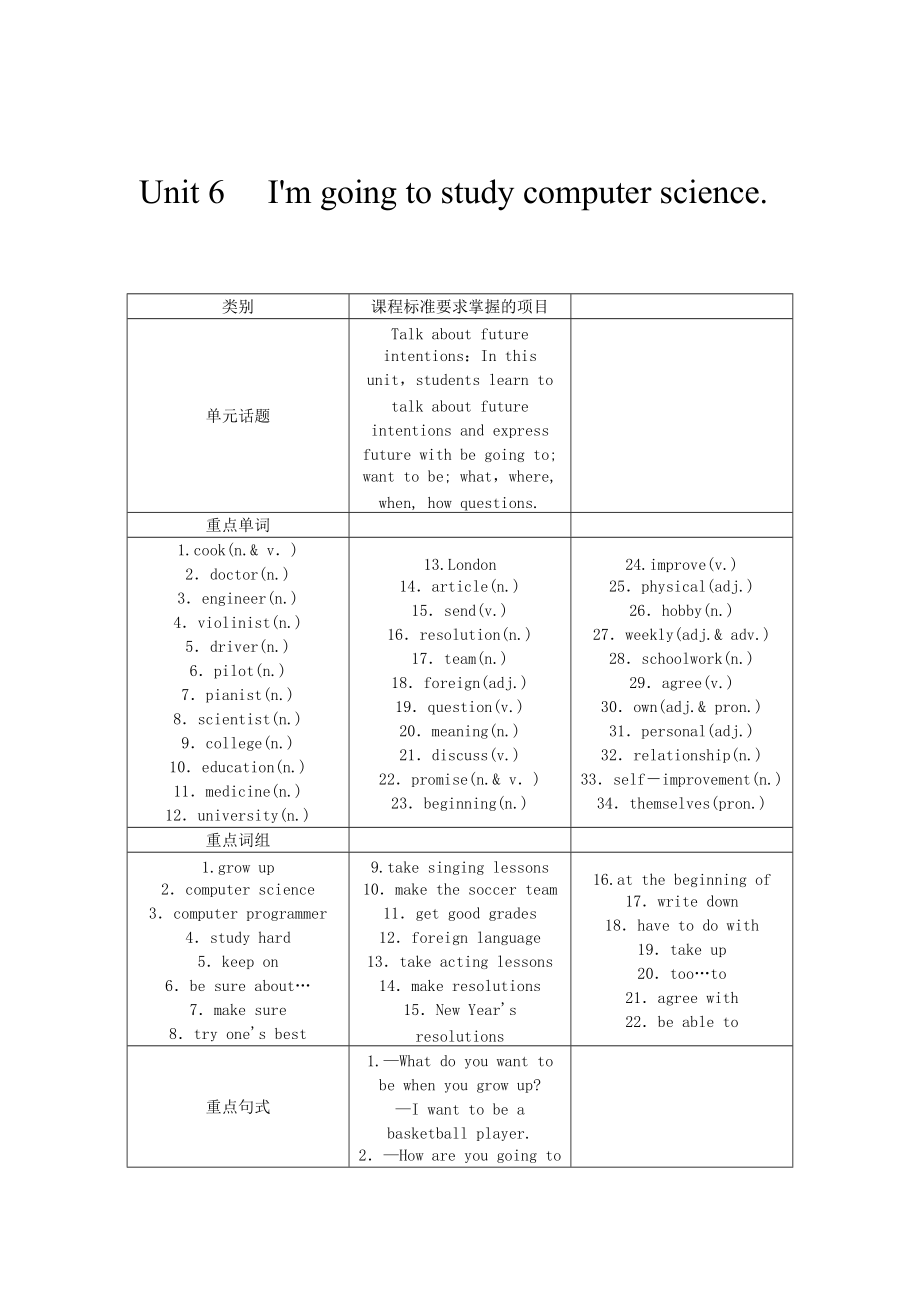 人教版八年級英語上Unit6 I’m going to study computer science教案_第1頁