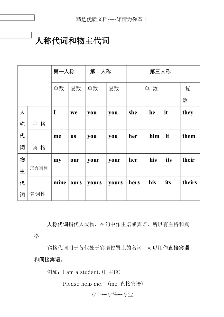 英语人称代词和物主代词练习题(附答案并)_第1页