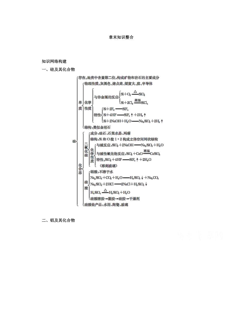 精修版魯科版化學(xué)必修1 第四章 材料家族中的元素 章末知識(shí)整合_第1頁(yè)