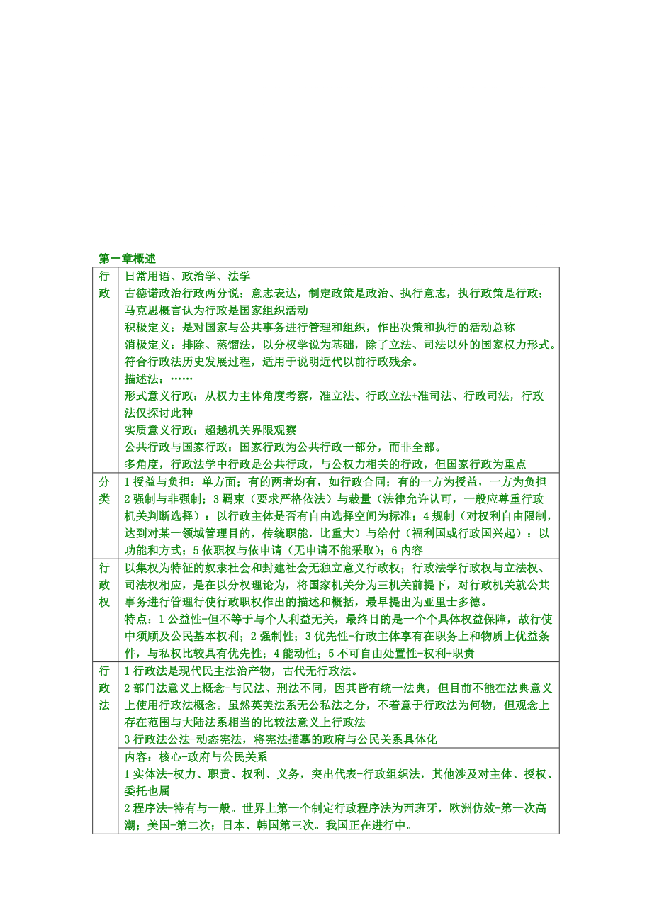 中国政法大学考研行政法笔记_第1页