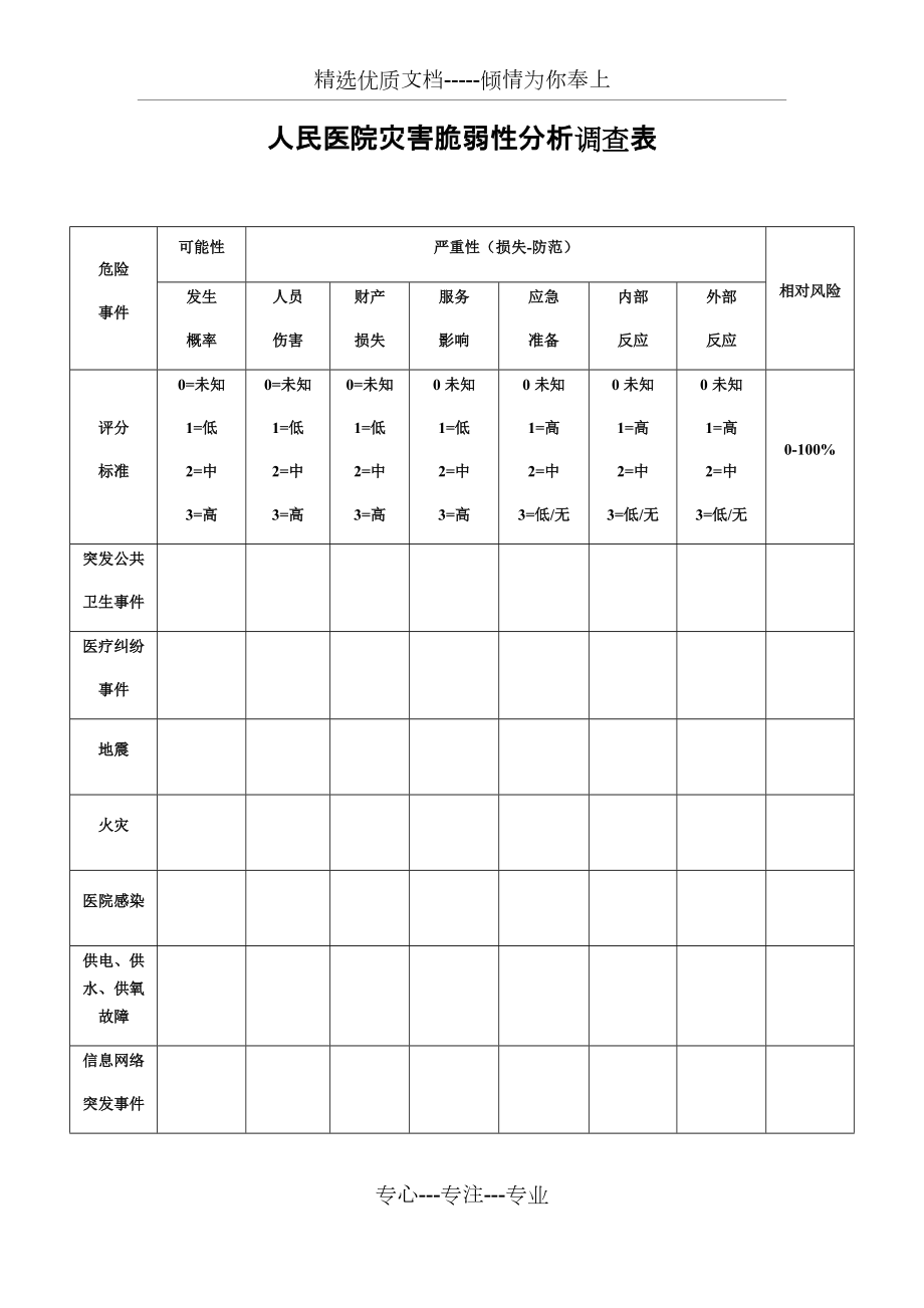 人民医院灾害脆弱性分析调查表_第1页