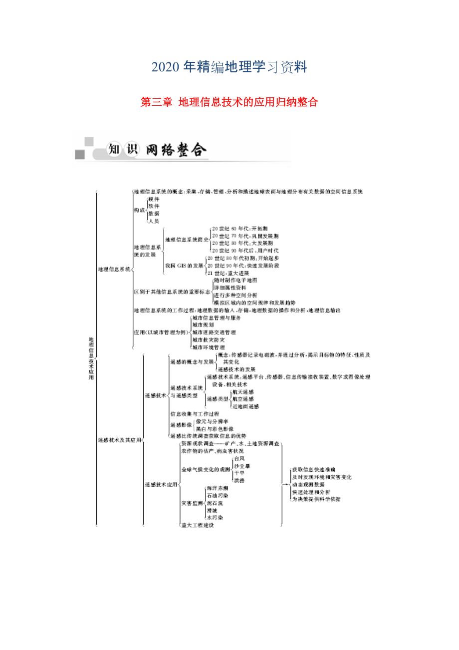 2020年高中地理 第三章 地理信息技術(shù)的應(yīng)用歸納整合 中圖版必修3_第1頁