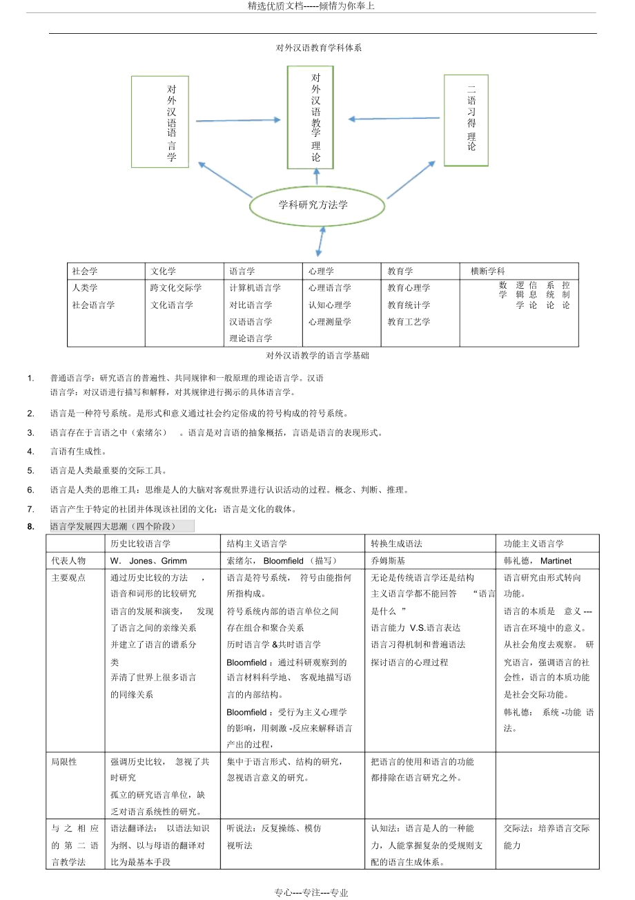 《對外漢語教育學(xué)引論》表格歸納_第1頁