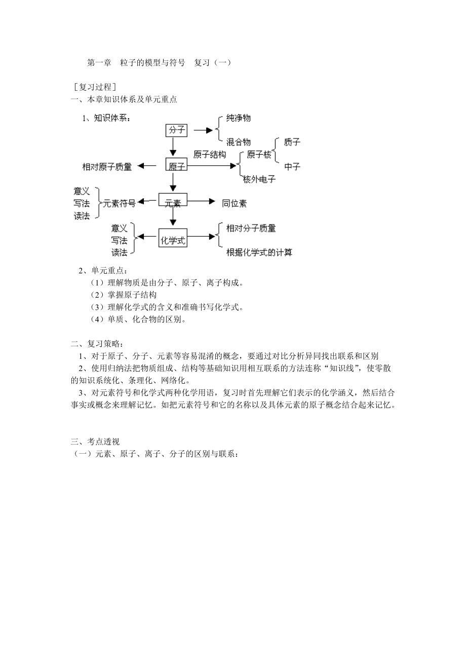 化學(xué)常用語 第一章 粒子的模型與符號(hào) 復(fù)習(xí)（一）_第1頁