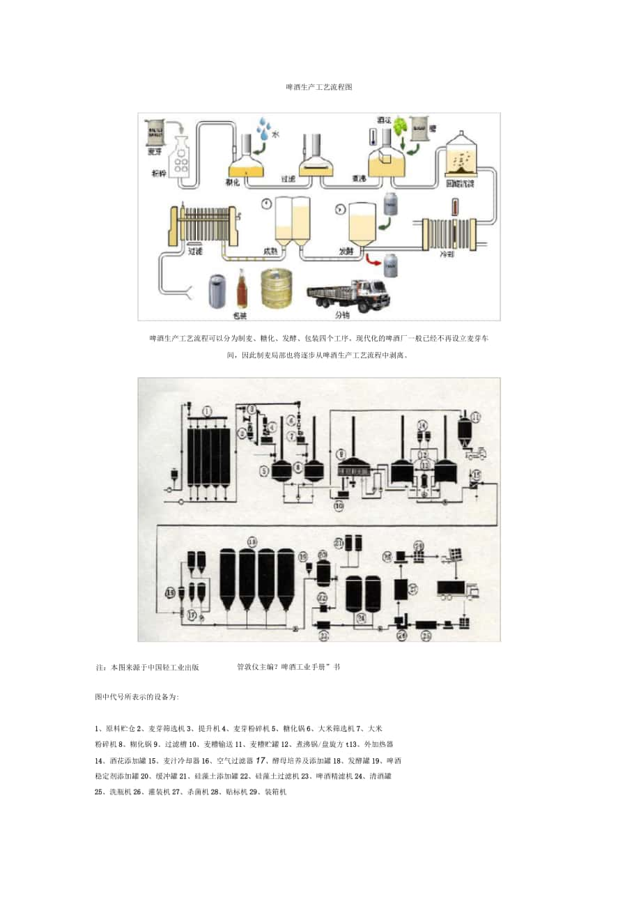 啤酒生产线设备流程图图片