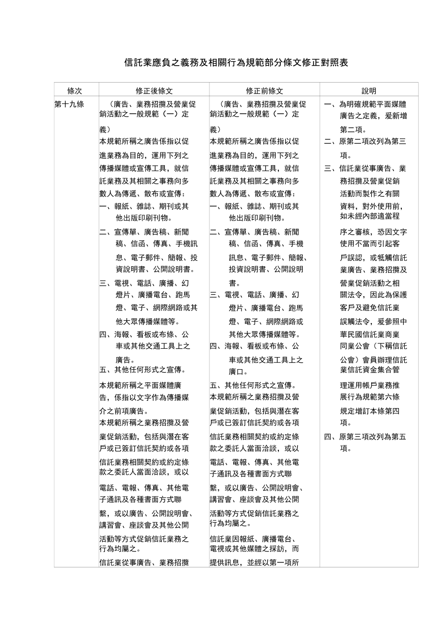 信托业应负之义务及相关行为规范部分条文修正对照表精_第1页