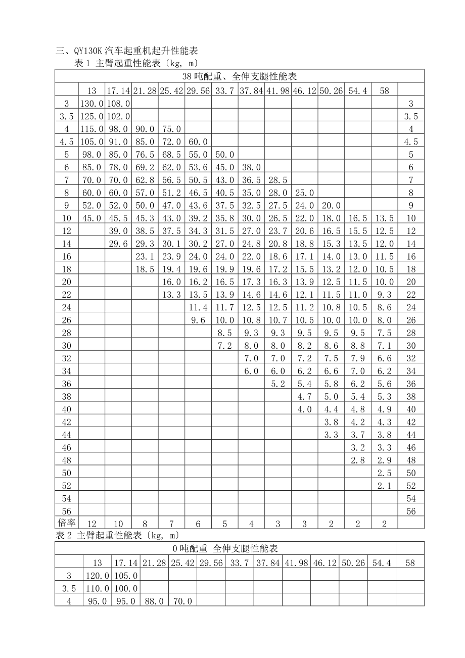 徐工250吨吊车参数表图片