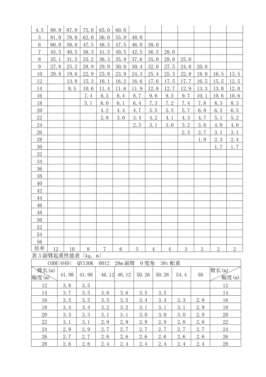 徐工250吨吊车参数表图片