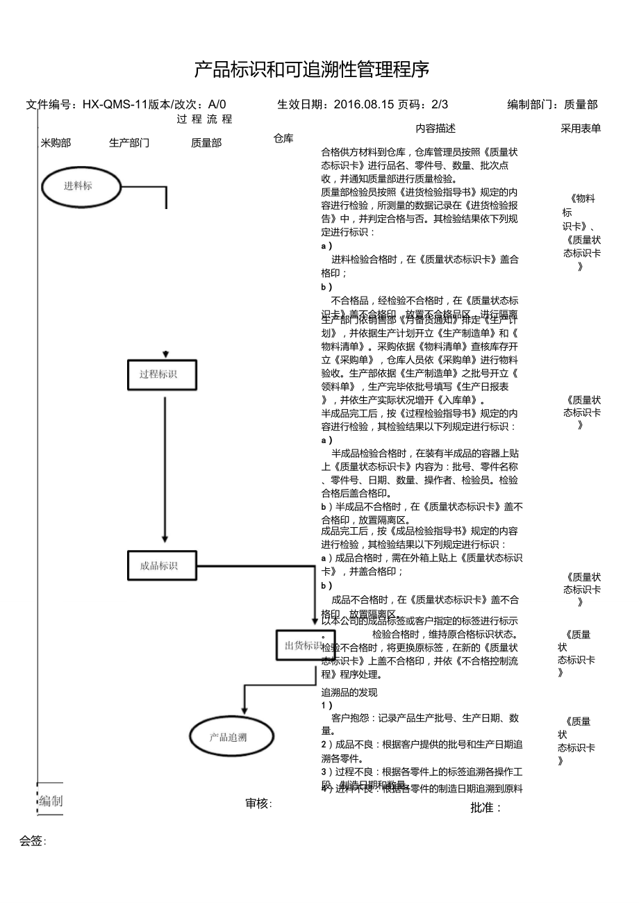 产品标识和可追溯性管理流程_第1页