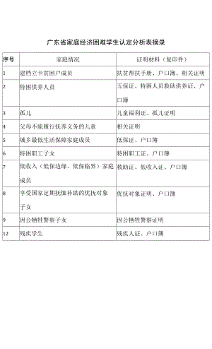 广东省家庭经济困难学生认定分析表摘录.docx