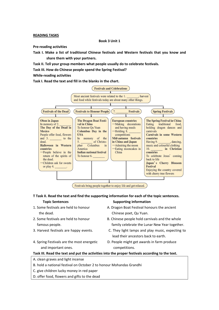 高中英語(yǔ)人教版必修3同步講練：Unit 1 Reading Tasks Word版含答案_第1頁(yè)