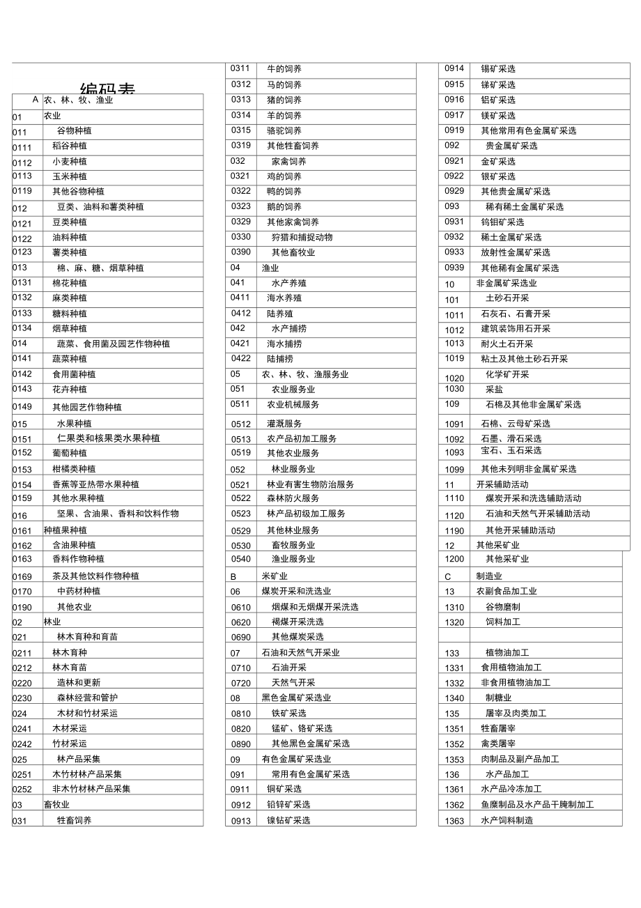 个体户行业类别编码表格_第1页