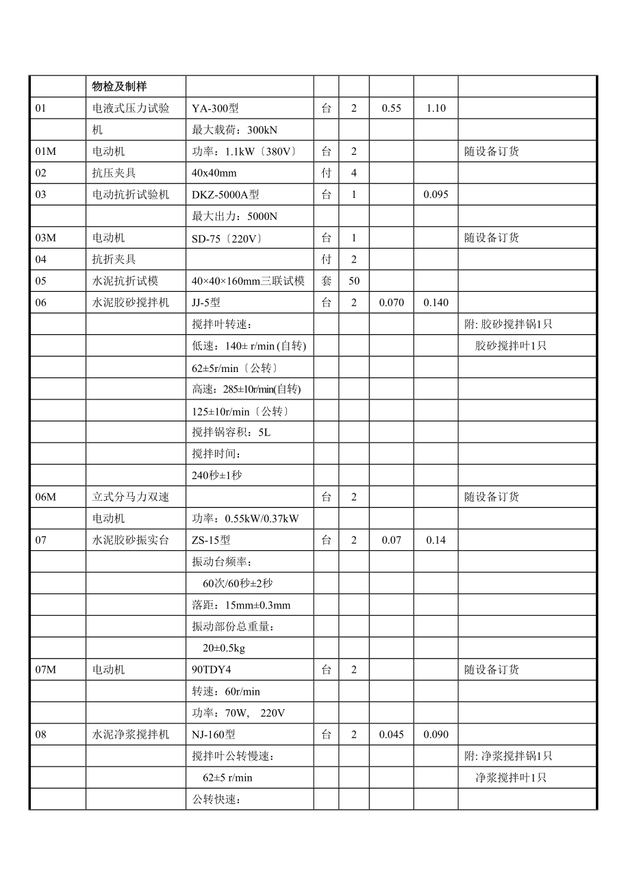 水泥厂化验室设备表_第1页