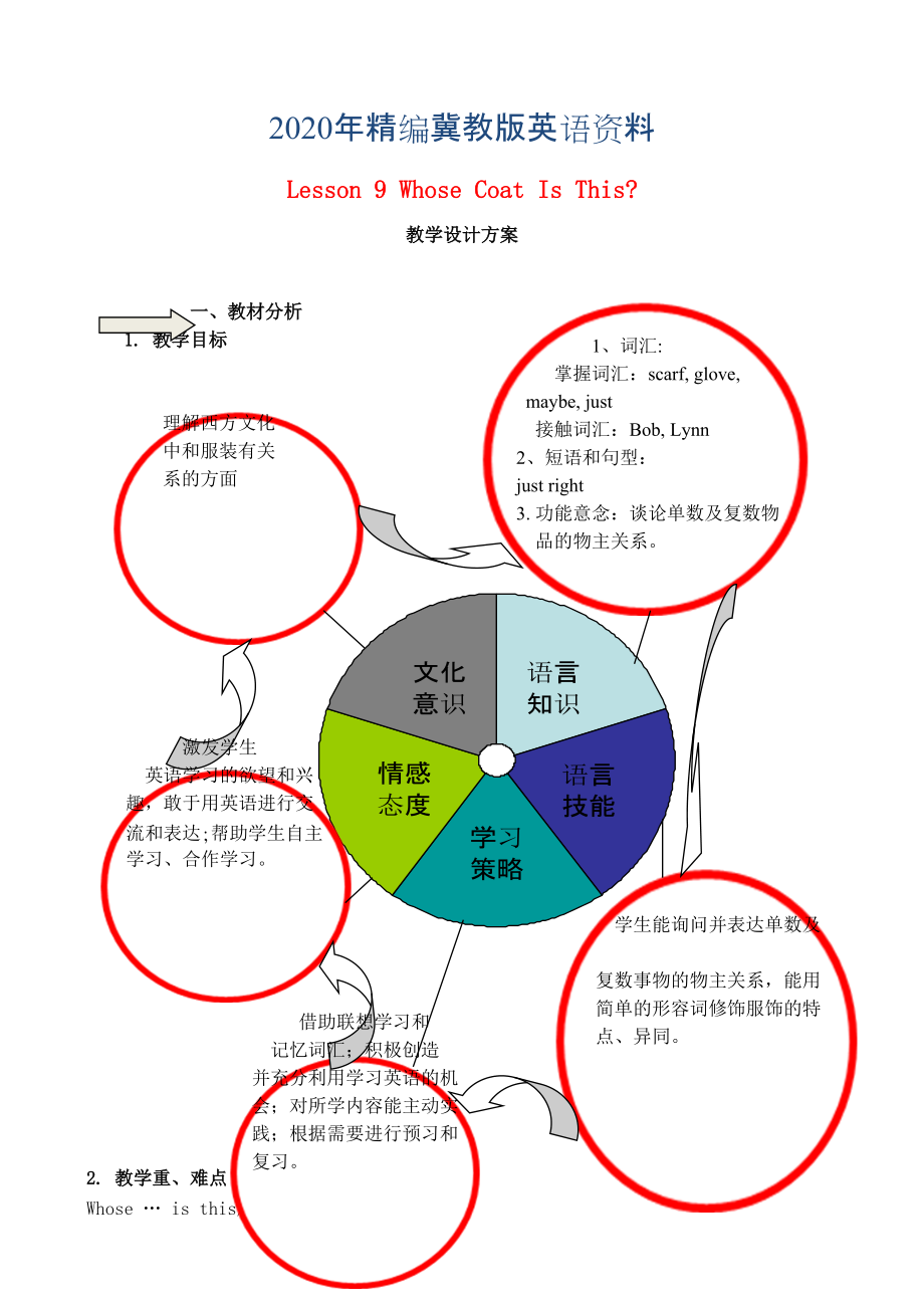 2020年【冀教版】七年級上冊：Unit 2 Lesson 9 Whose Coat Is This教案_第1頁