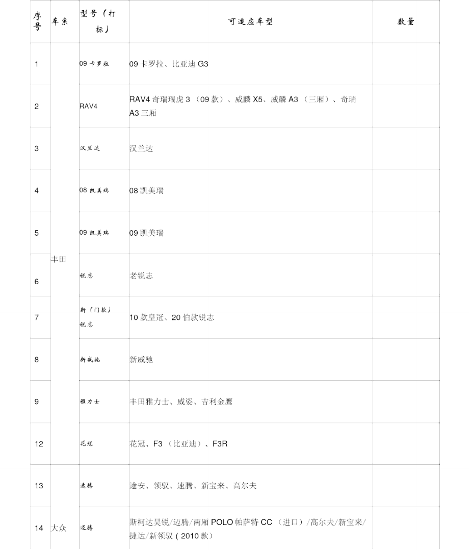 攝像頭一覽表_第1頁(yè)