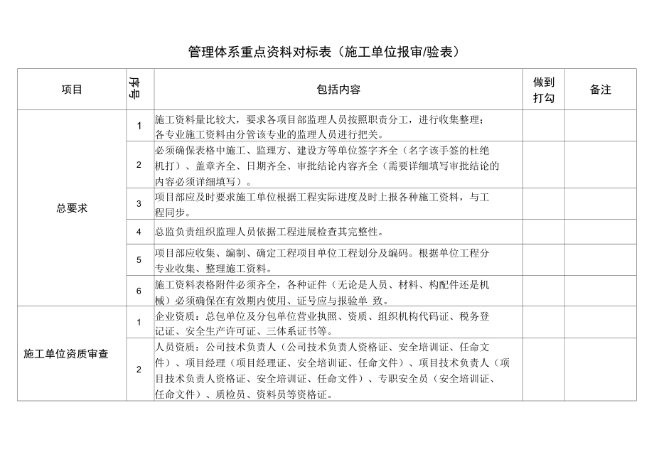 施工资料对标表_第1页