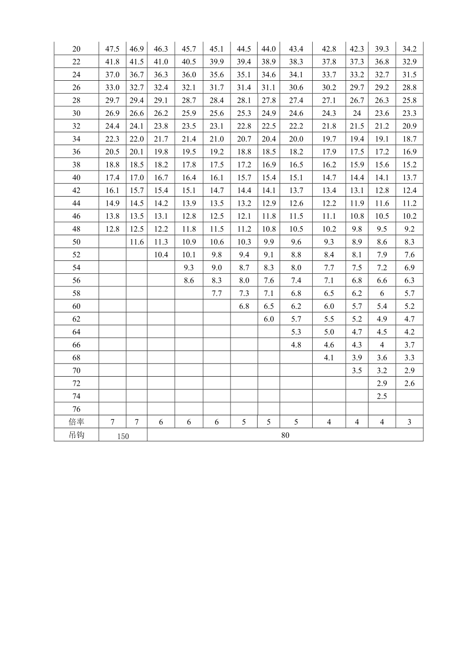 徐工250吨吊车参数表图片