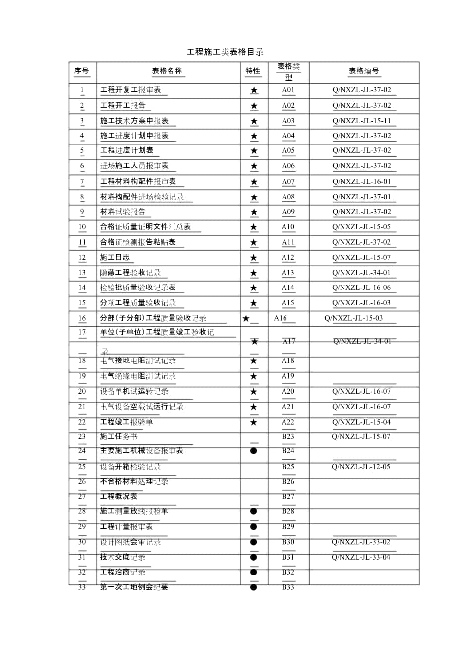 工程質(zhì)量驗收所有表格大全[共85頁]_第1頁