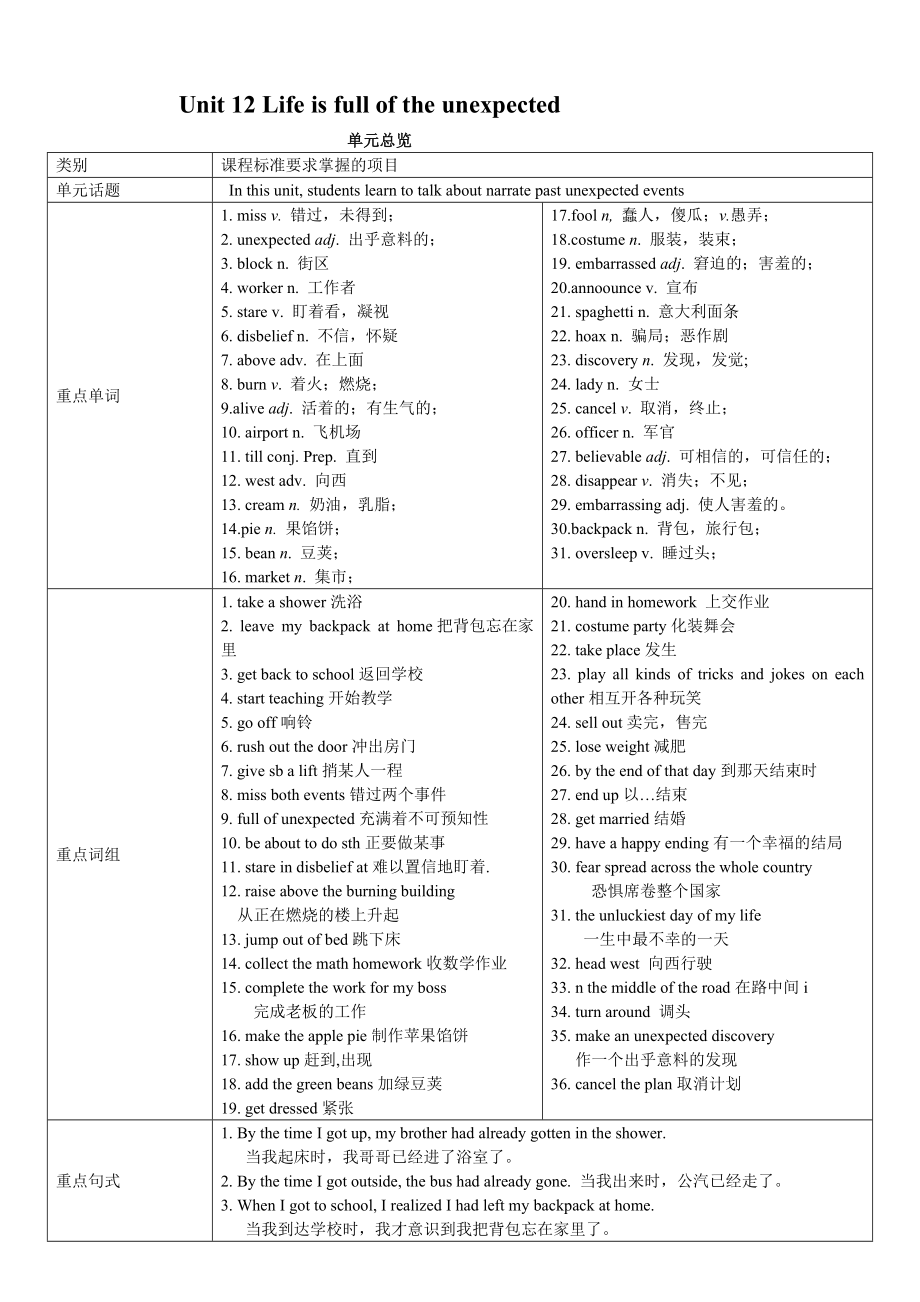 人教版新目標(biāo)九年級(jí)Unit 12 全單元導(dǎo)學(xué)案共6課時(shí)_第1頁(yè)