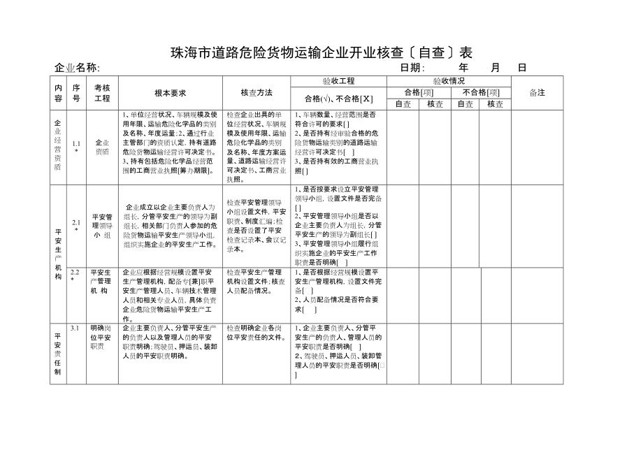 珠海市道路危险货物运输企业开业核查自查表_第1页