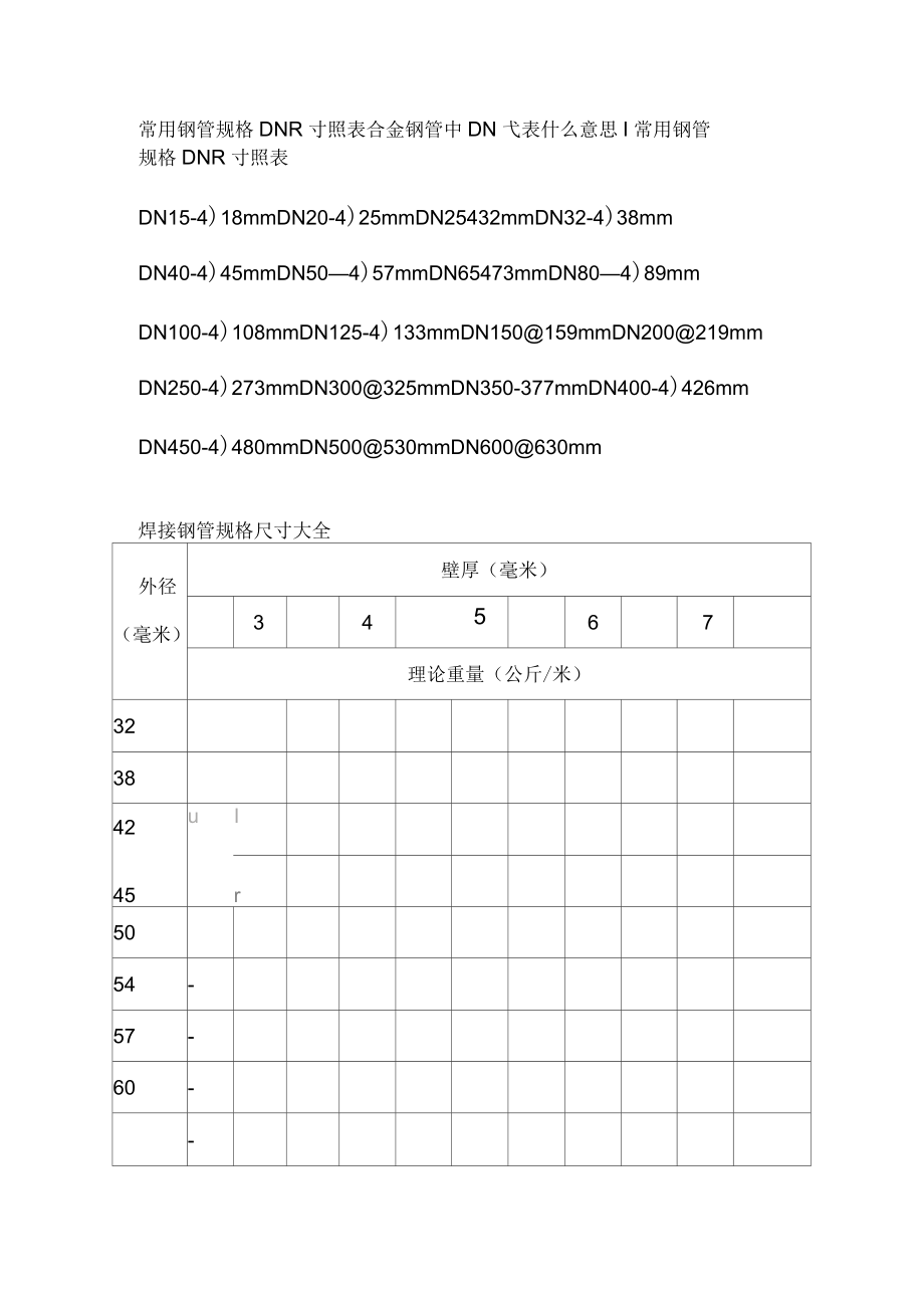 DN型号对照表图片