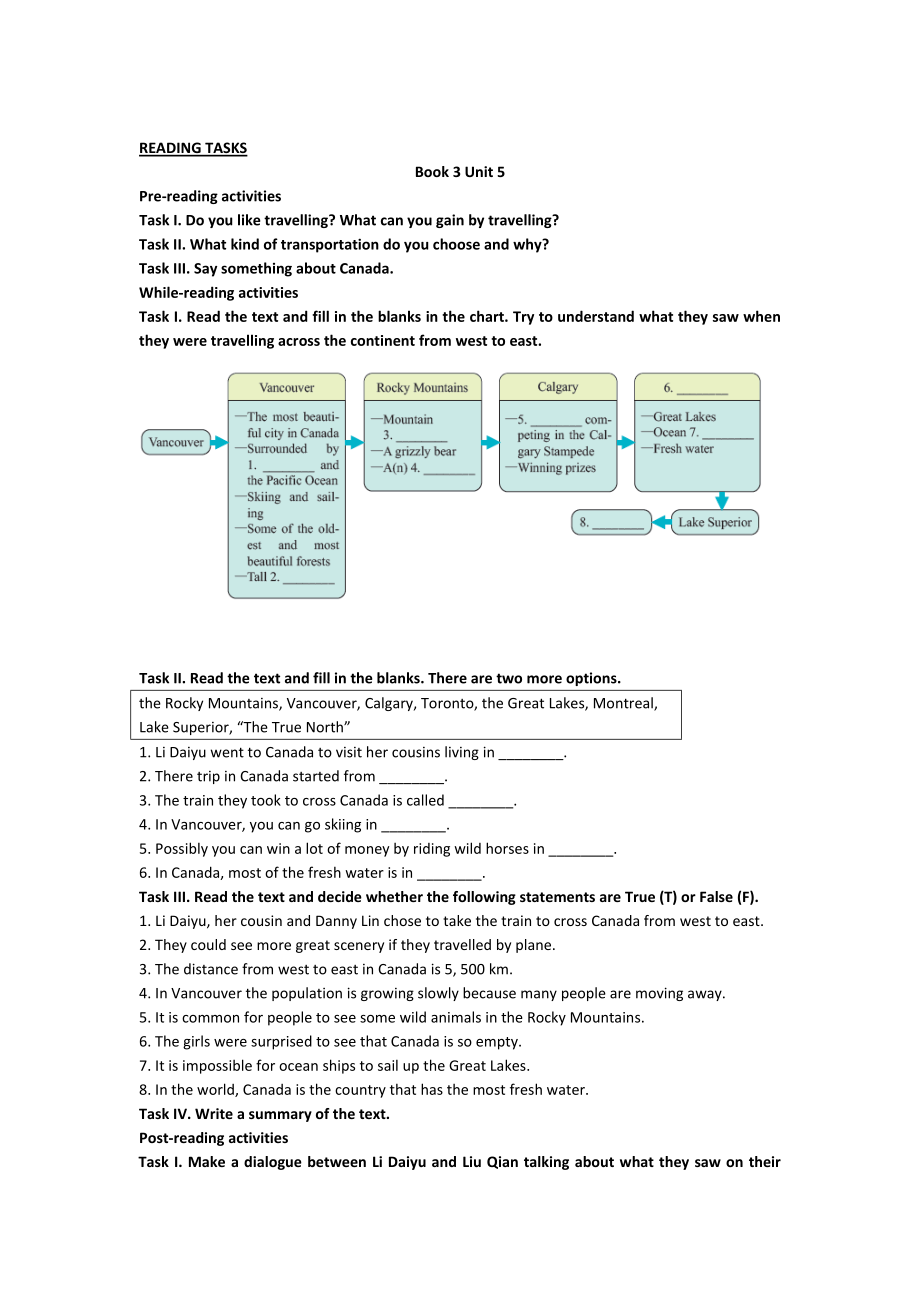 高中英語人教版必修3同步講練：Unit 5 Reading Tasks Word版含答案_第1頁