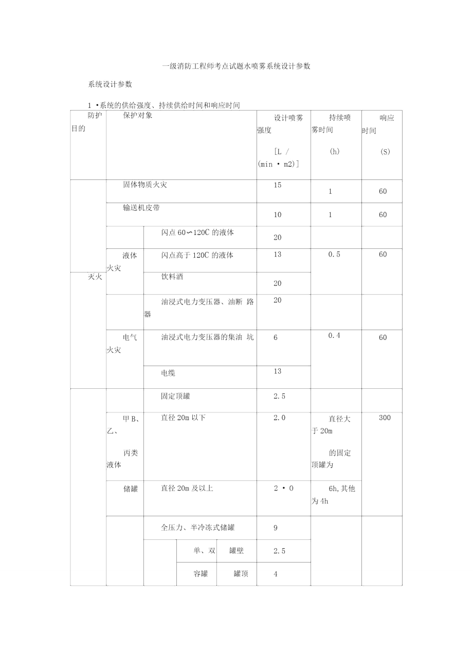 水噴霧系統(tǒng)設計參數(shù)_第1頁