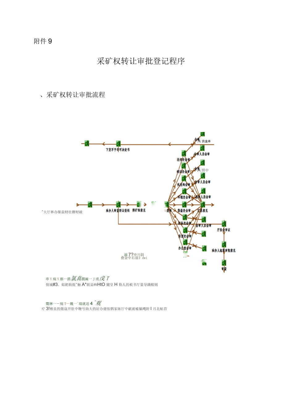 探矿权及其转让许可业务手册_第1页