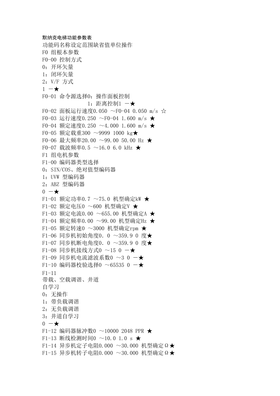 默纳克电梯功能参数表_第1页