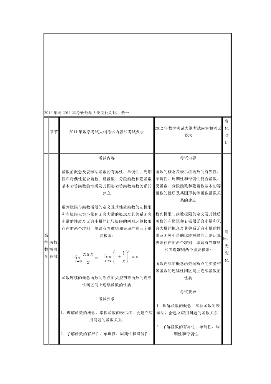 与考研数学大纲变化对比数一06866_第1页