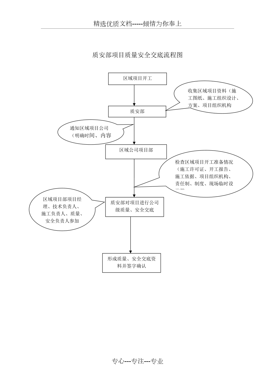 质安部工作流程_第1页