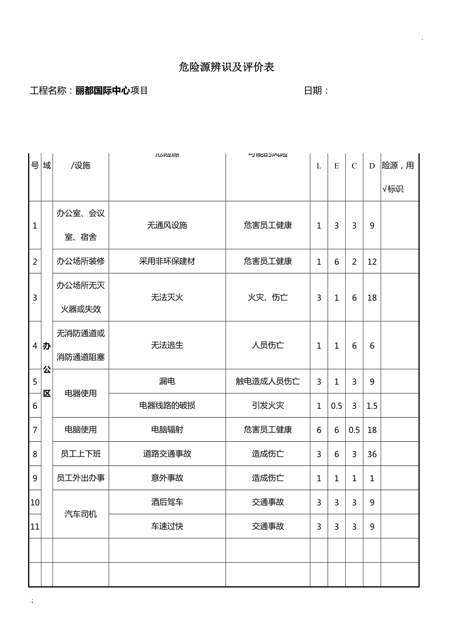 危险源评价表_第1页