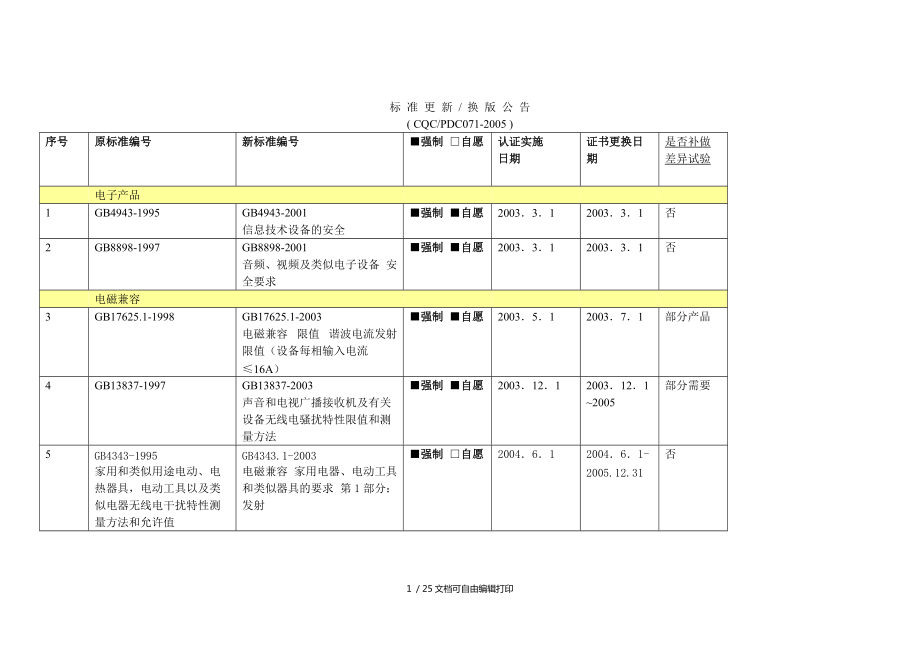 版产品认证新版标准发布汇总信息_第1页