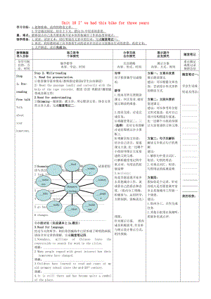 人教版八年級英語下冊 Unit 10 Section B 2a2d導(dǎo)學(xué)案