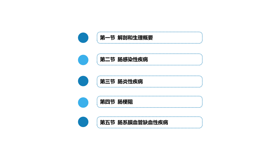 人卫第九版外科总论 普外科课件 第三十五章 小肠疾病 第一、二、三节_第1页