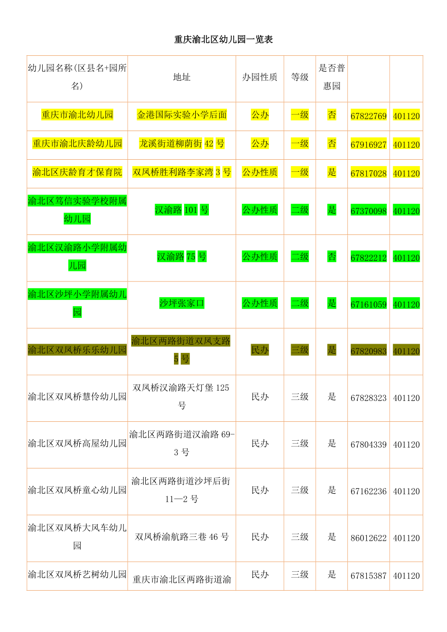 重庆渝北区幼儿园一览表_第1页