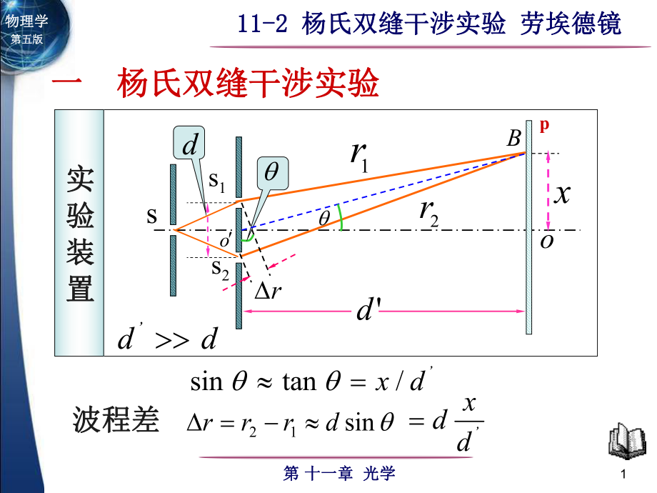 《物理學(xué)》（第五版）電子教案：11-2楊氏雙縫干涉實(shí)驗(yàn) 勞埃德鏡_第1頁