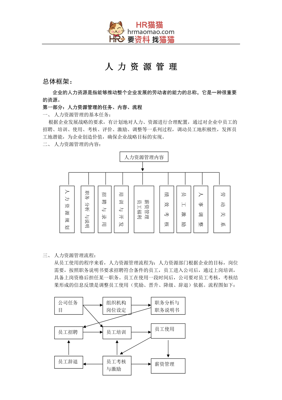 人力资源管理之人事制度管理大全_第1页