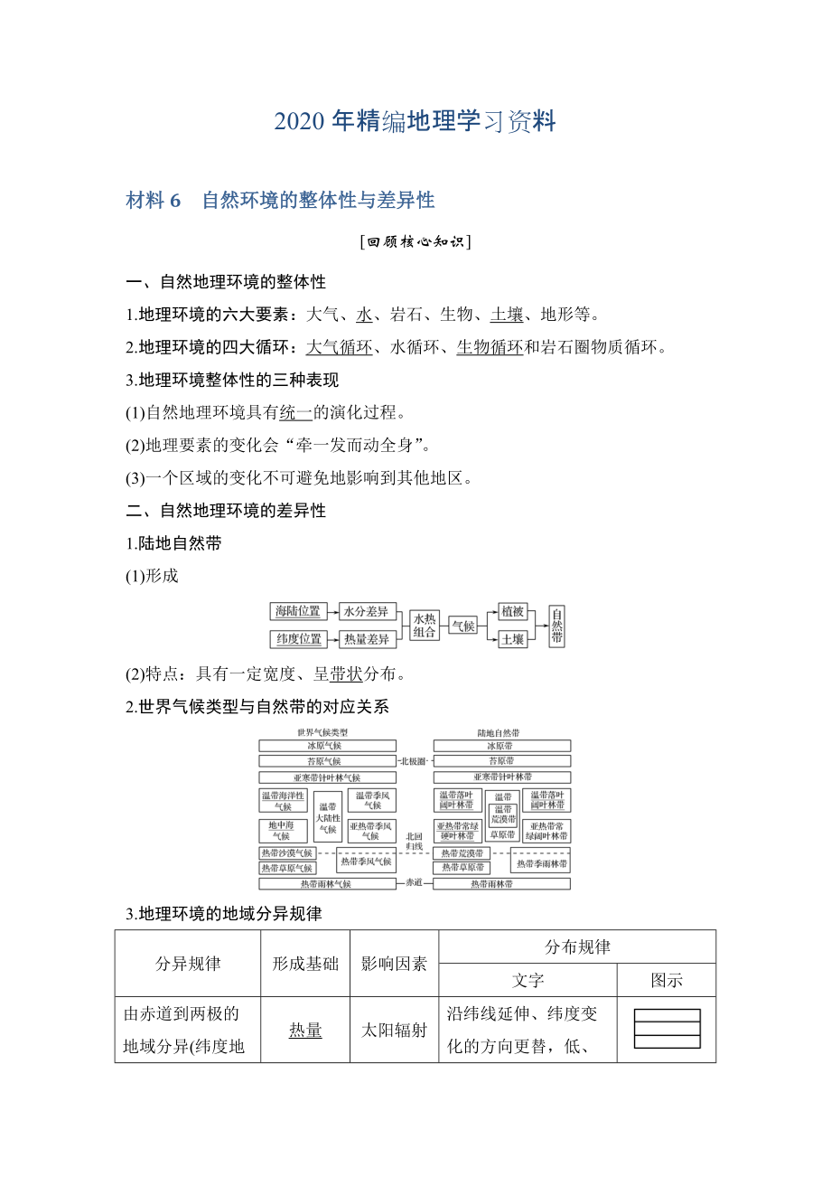 年地理創(chuàng)新設(shè)計二輪專題復(fù)習(xí)全國通用文檔：第四部分 考前靜悟材料 材料6 Word版含答案_第1頁