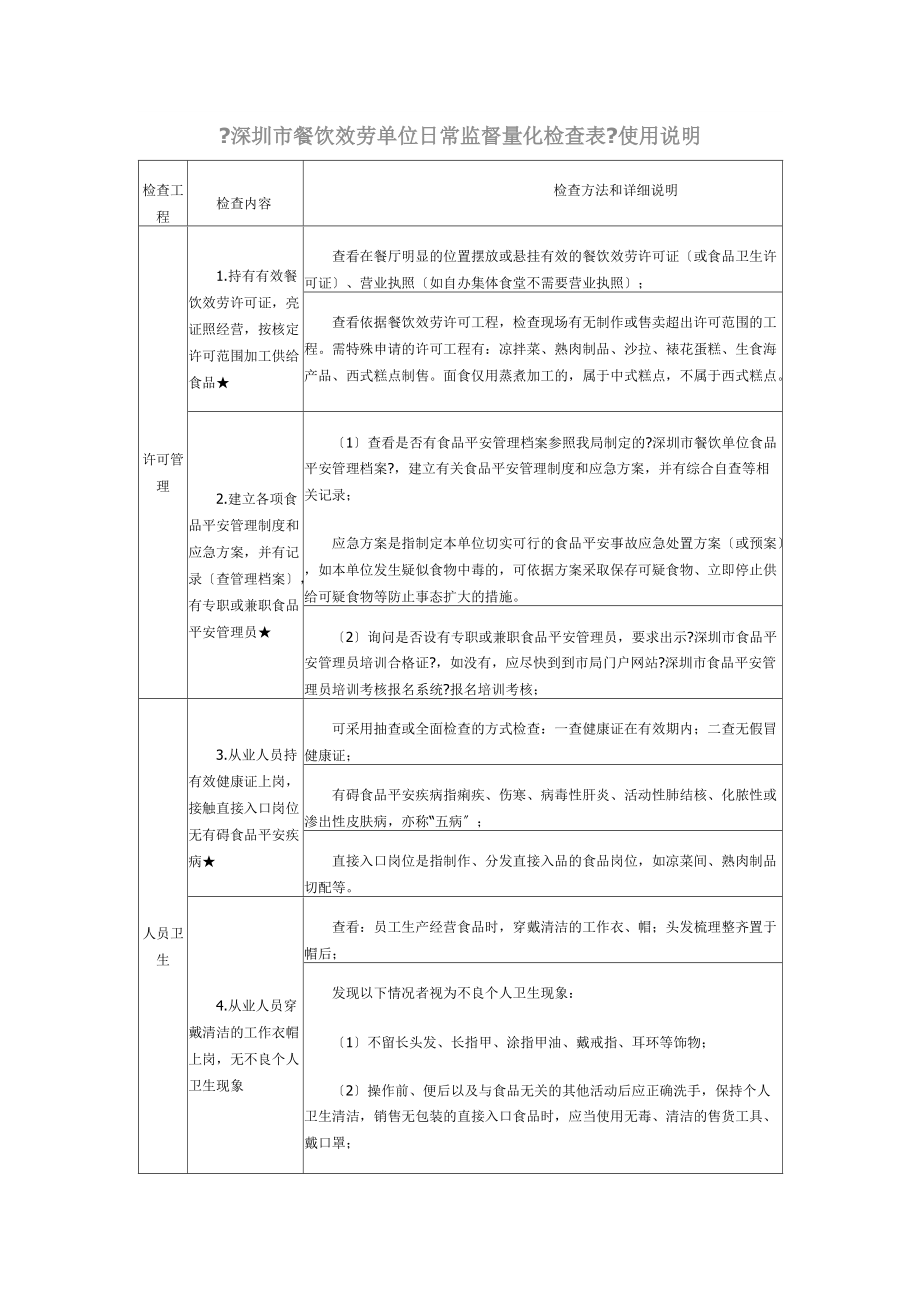 深圳市餐饮服务单位日常监督量化检查表_第1页