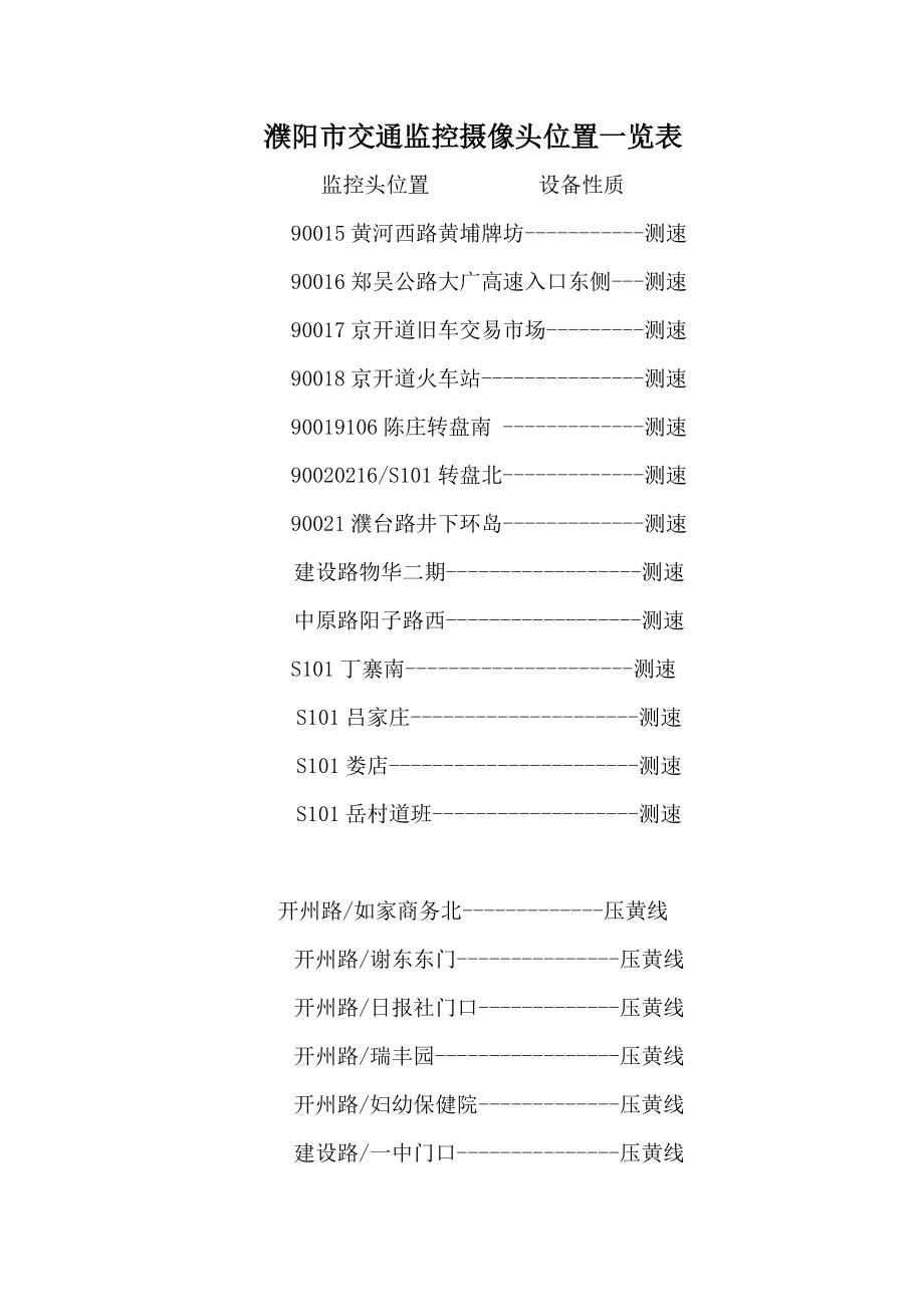 濮陽市交通監(jiān)控?cái)z像頭位置一覽表_第1頁