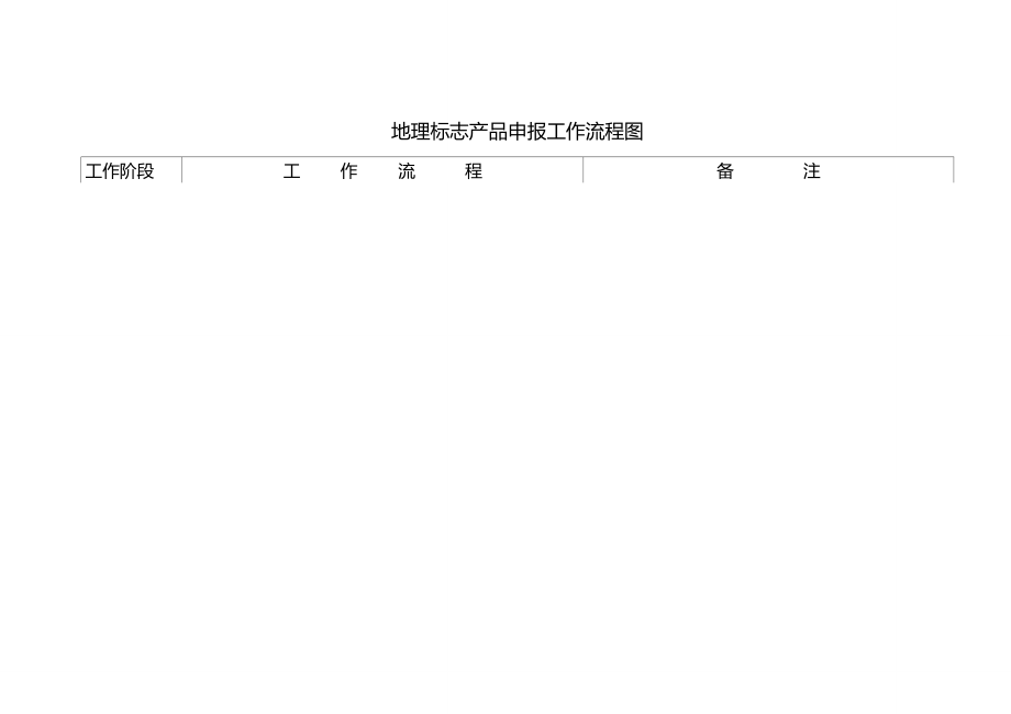 地理标志产品申报工作流程图_第1页