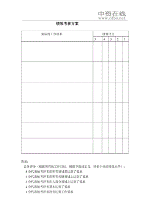 【績效考核】績效考核方案