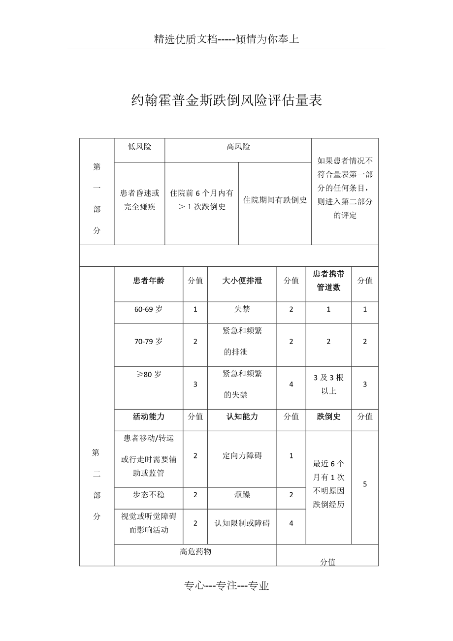 霍普金斯评分表图片