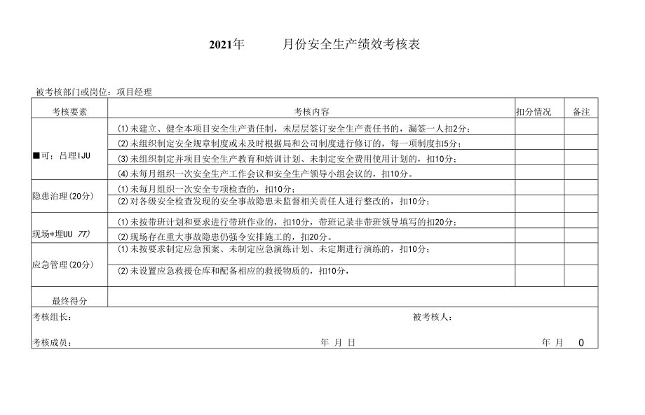 【績效考核表格】項目安全績效考核表.docx_第1頁