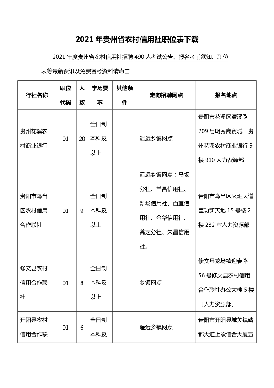 年貴州省農村信用社職位表下載