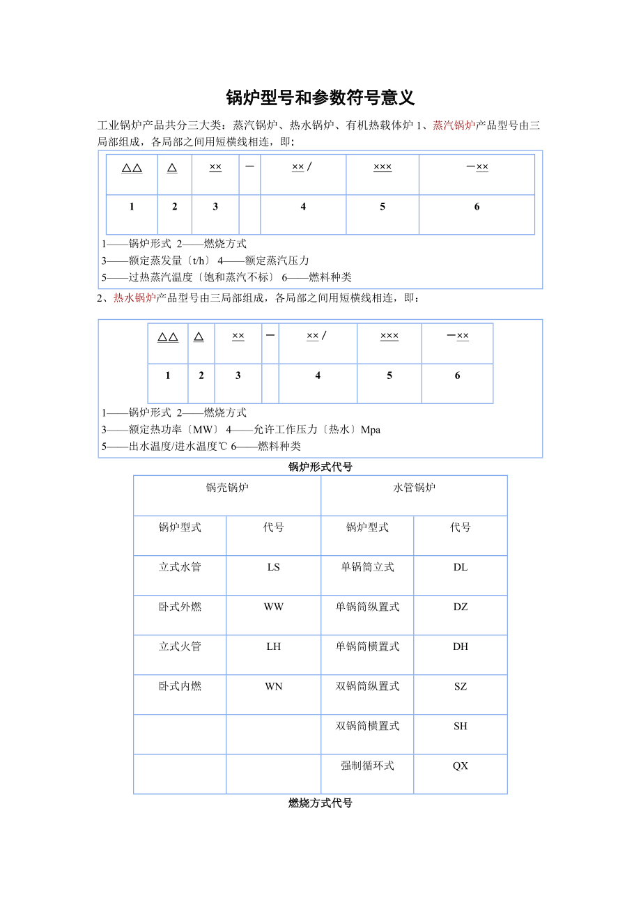 燃煤鍋爐型和參數及代表符_第1頁