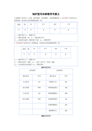 燃煤鍋爐型和參數(shù)及代表符